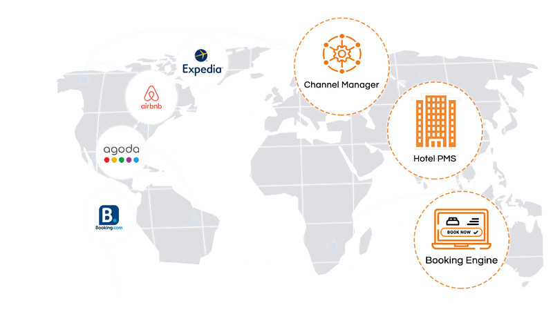 Image of ChannelManager